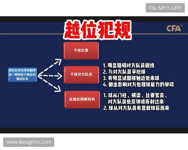 室内足球规则：越位判罚被取消的规则依据