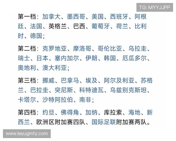 2026世界杯小组赛规则详解:48队12个小组怎么分组和晋级 2026世界杯小组赛规则详解:48队12个小组怎么分组和晋级