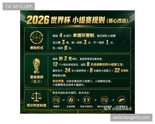 2026世界杯官方赛制出线规则 2026世界杯官方赛制出线规则