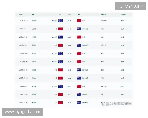 澳大利亚队2026世界杯晋级前景预测