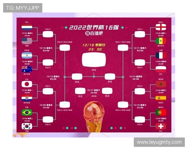 2026世界杯淘汰赛什么时候开始:时间、轮次与赛制整理 2026世界杯淘汰赛什么时候开始:时间、轮次与赛制整理